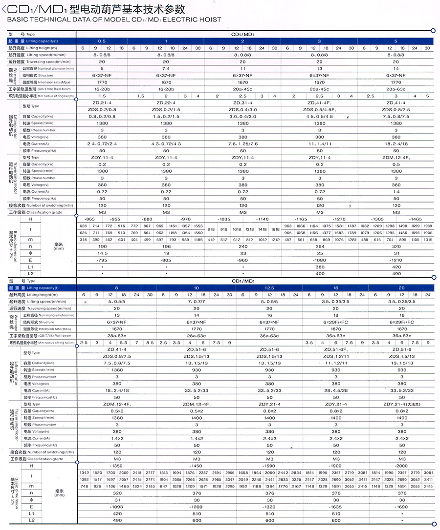 CD1、MD1型電動葫蘆--1--